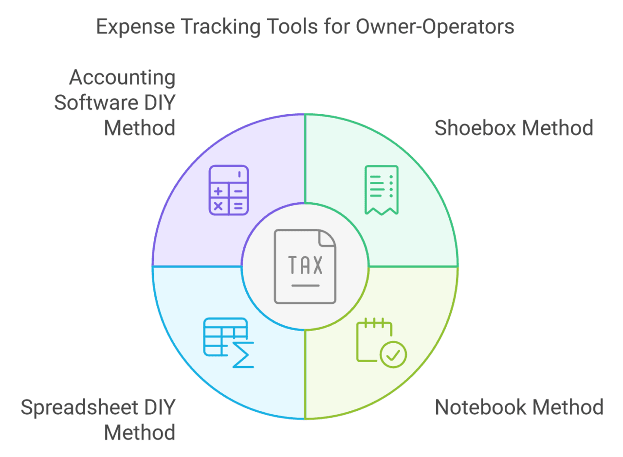 4 Expense Tracking Tools For A Trucking Company - CentsIQ