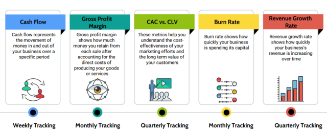 5 Key Financial Metrics Every Small Business Should Track in 2025