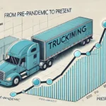 A graph showing the rise and fall of trucking rates from pre-pandemic to present, with a parallel line showing the increase in operational costs
