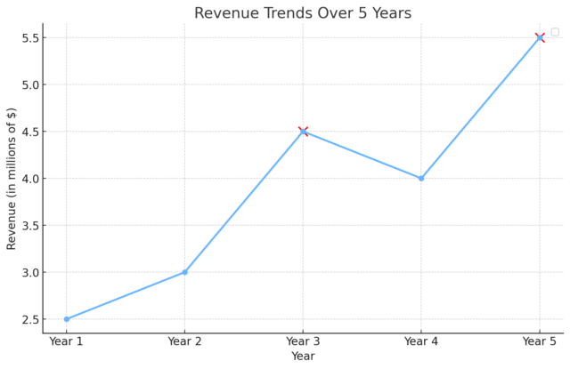 Unveiling the Truth: When to Skip Quality of earnings for small business acquisition