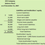 Classified Balance Sheet sample