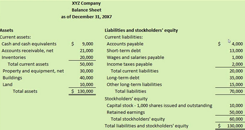 Classified Balance Sheet sample