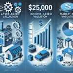 How to determine small business worth when acquiring ownership of the small business where you're currently employed How to determine small business worth: 3 methods