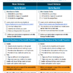 Understanding the Basics of EV Tax Credits