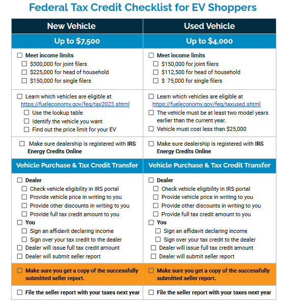 EV Tax Credit for Nonprofit Leases