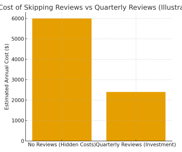 centsiq review cost comparison v2